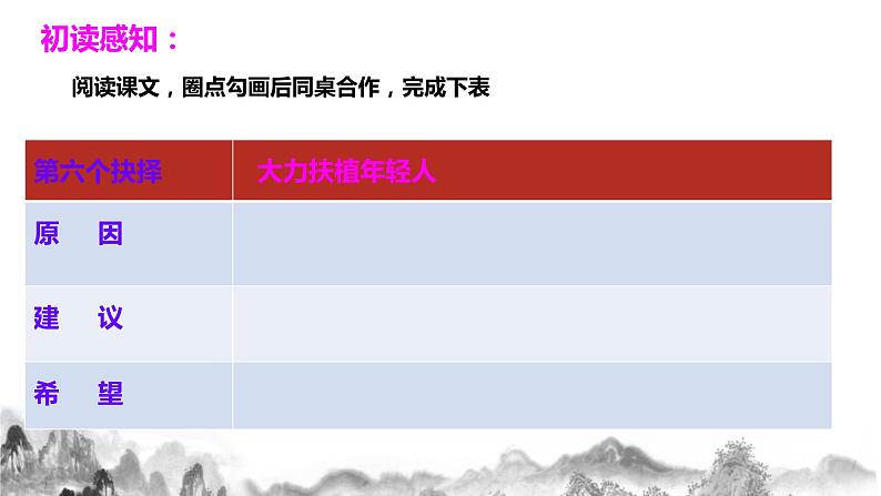第15课《我一生中的重要抉择》课件  2020-2021学年部编版语文八年级下册第6页