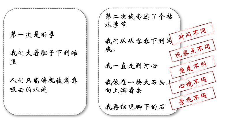 第17课《壶口瀑布》课件2021-2022学年部编版语文八年级下册第8页