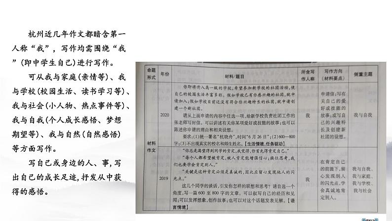 中考作文立意升格指导 课件（18张PPT）练习题03