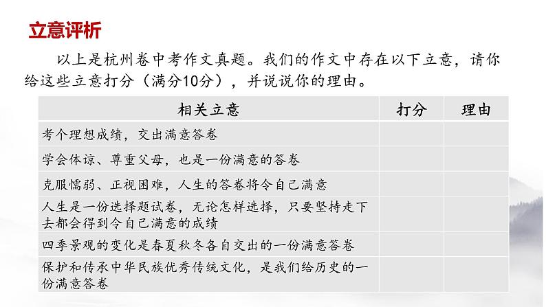 中考作文立意升格指导 课件（18张PPT）练习题05