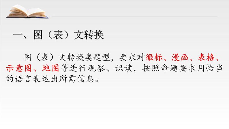 中考语文任务型写作复习策略 课件（35张PPT）02