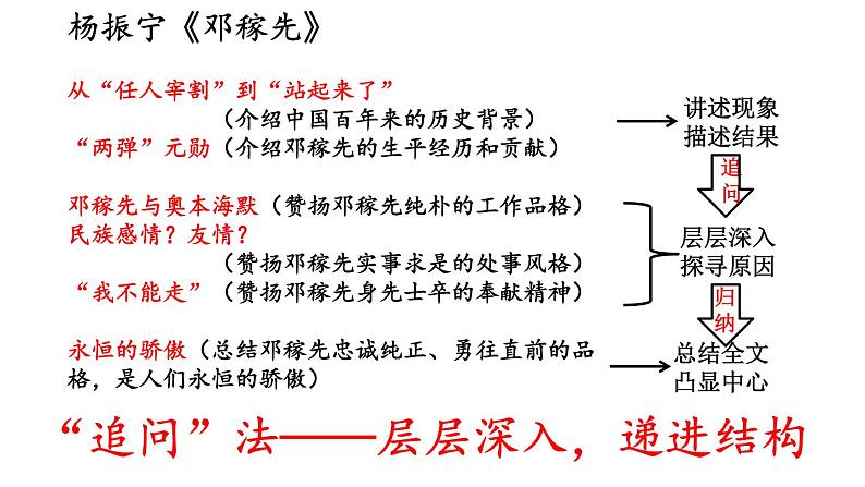 第三单元写作《布局谋篇》课件（共23张PPT）2021—2022学年部编版语文九年级下册第7页