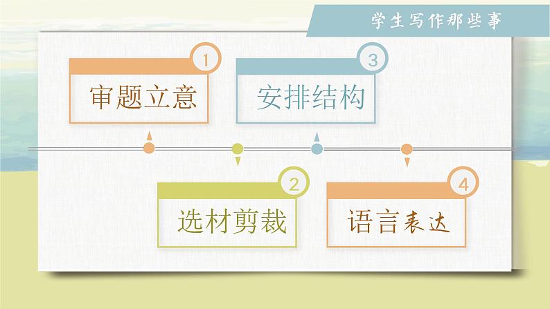 （部编版初中语文作文指导课件）记叙文写作之结构三分法 课件 教案03