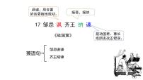 2020-2021学年第六单元21* 邹忌讽齐王纳谏课文ppt课件