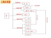 第三单元名著导读《骆驼祥子》课件（共25张PPT）2021-2022学年部编版语文七年级下册