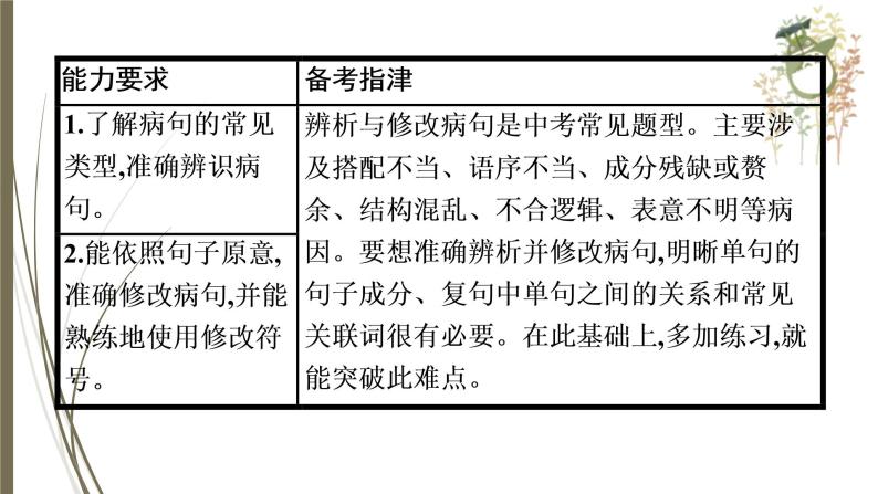 初中语文中考复习--病句的辨析与修改课件PPT04