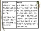初中语文中考复习--标点符号的使用课件PPT