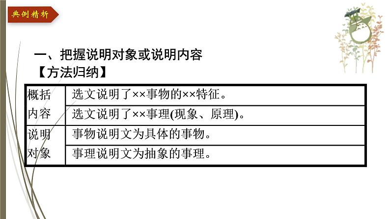 初中语文中考复习--说明文阅读课件PPT07