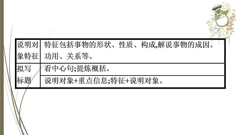 初中语文中考复习--说明文阅读课件PPT08