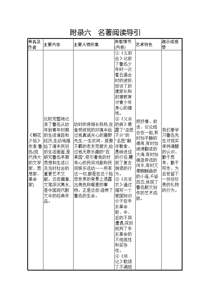 初中语文中考复习--名著阅读导引第1页