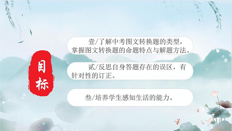 2022年中考语文二轮专题复习：图文转换（共30张PPT）第2页