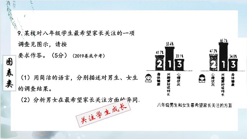 2022年中考语文二轮专题复习：图文转换（共30张PPT）第3页