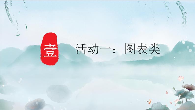 2022年中考语文二轮专题复习：图文转换（共30张PPT）第7页