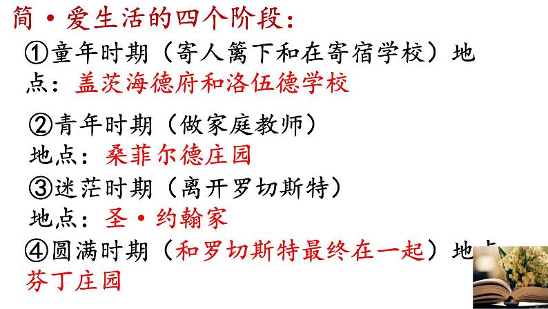 2022年中考语文二轮复习：名著导读 《简·爱》课件（共90张PPT）05