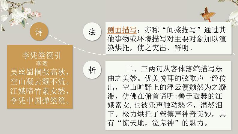 2022年中考语文二轮专题复习：古诗鉴赏之表达方式（共53张PPT）05