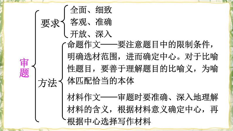 部编版九下语文 写作 审题立意 课件PPT+教案07
