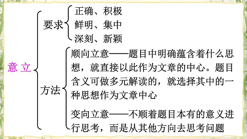 部编版九下语文 写作 审题立意 课件PPT+教案08