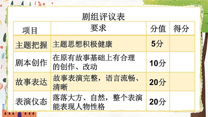 部编版九下语文 任务三 演出与评议 课件PPT+教案07