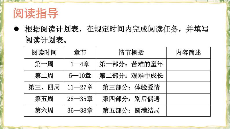 名著导读 《简·爱》 外国小说的阅读 课件第6页