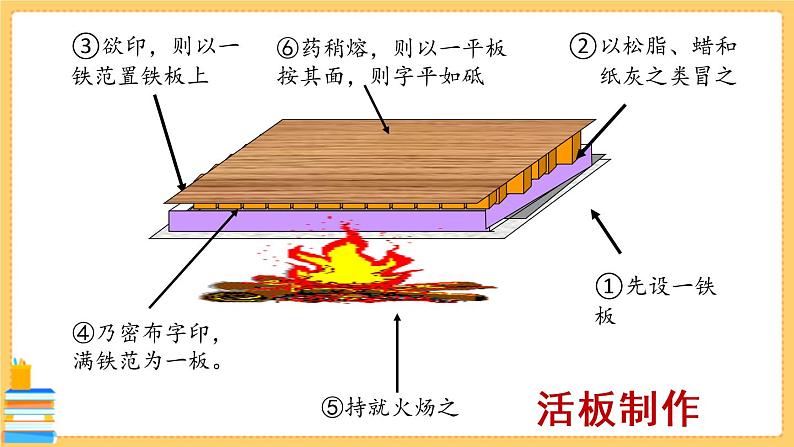 第6单元25《活板》PPT 课时2第6页