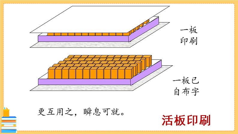 第6单元25《活板》PPT 课时2第7页