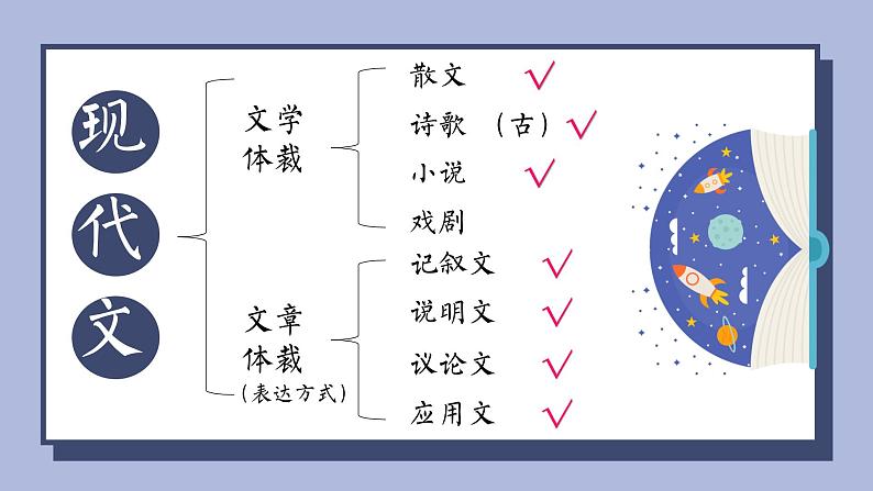 2022年中考语文专题复习：现代文阅读之标题的含义及作用课件（共33张PPT）02