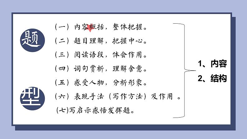 2022年中考语文专题复习：现代文阅读之标题的含义及作用课件（共33张PPT）03