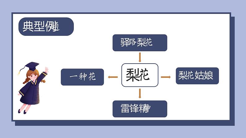 2022年中考语文专题复习：现代文阅读之标题的含义及作用课件（共33张PPT）06