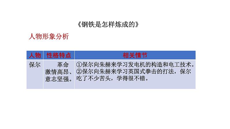 2022年广东省中考语文二轮专题复习：名著专题 （共120张PPT）第6页