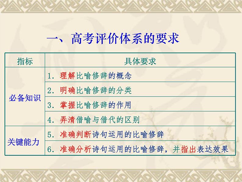 2022年中考语文二轮专题复习：修辞无处不在——赏析比喻修辞课件（33张PPT）第3页