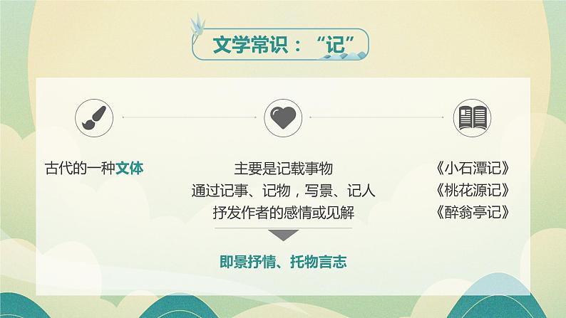 第11课《岳阳楼记》课件2021——2022学年部编版语文九年级上册04