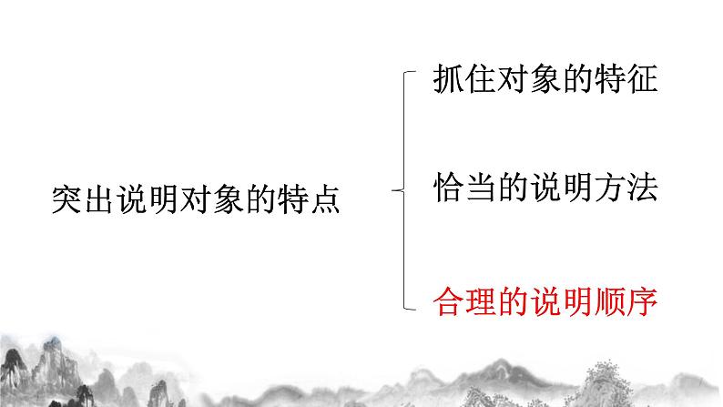 第二单元写作《说明的顺序》课件 第2页