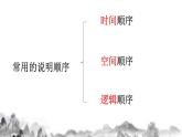 第二单元写作《说明的顺序》课件 +教学设计