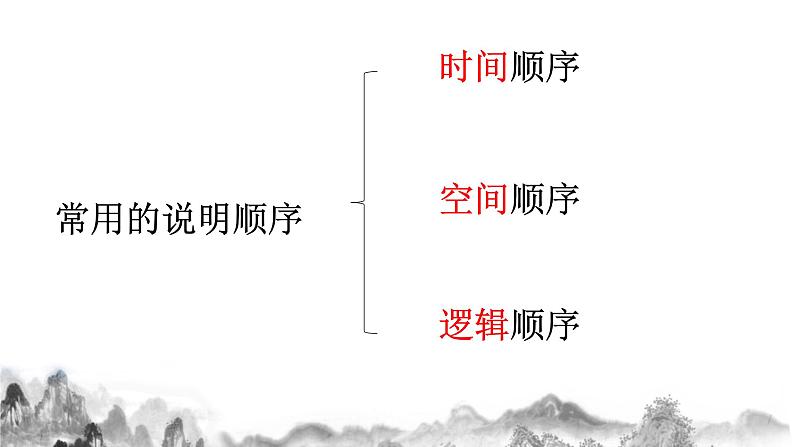 第二单元写作《说明的顺序》课件 第4页