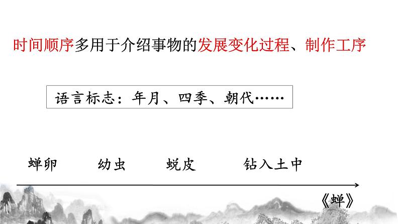 第二单元写作《说明的顺序》课件 第5页