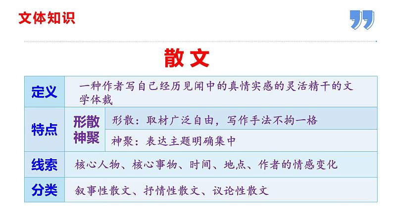 4灯笼-(共32张PPT）2021-2022学年八年级语文下册同步课件第6页