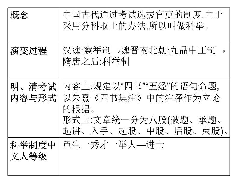 第三单元名著导读《儒林外史》课件2021——2022学年部编版语文九年级下册第5页