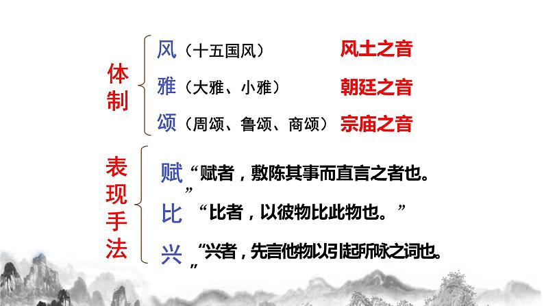 第12课《诗经》两首 课件第8页