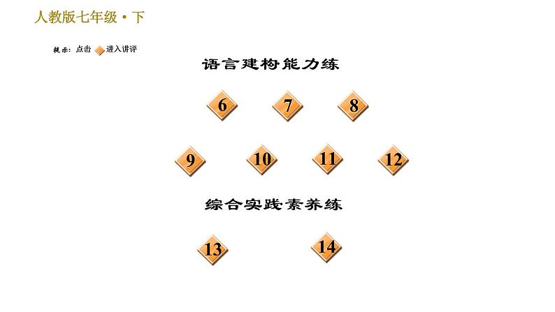 人教版七年级下册语文 第4单元 15　驿路梨花 习题课件第3页