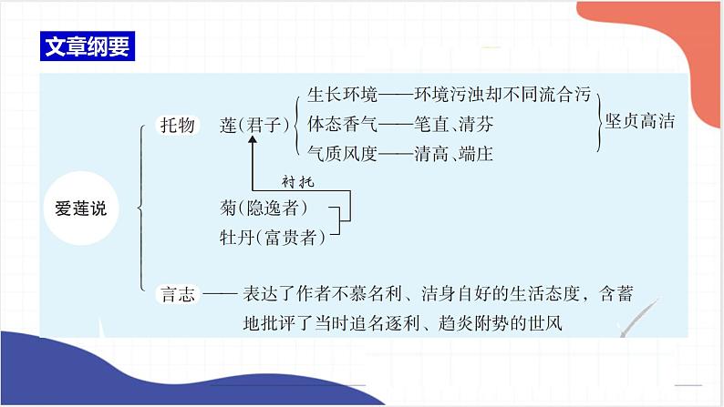 2022年中考语文一轮复习：《爱莲说、河中石兽》课件（共28张PPT）第6页