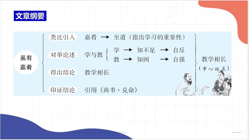 2022年中考语文专题复习-《虽有嘉肴》《马说》复习课件（共27页）第5页