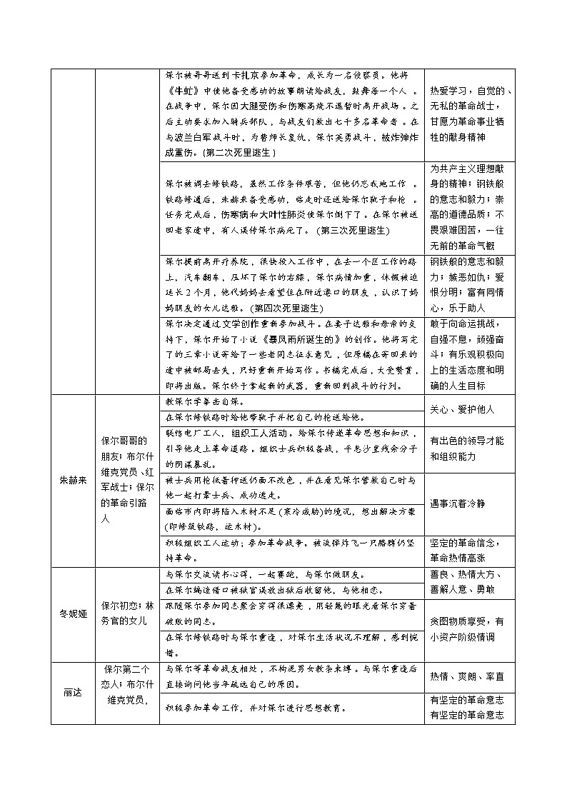 第六单元名著导读《钢铁是怎样炼成的》课件+教学设计+同步练习02
