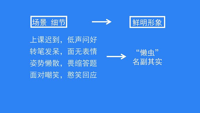 01 第一单元“写出人物的精神”-部编版七下语文作文单元训练PPT06