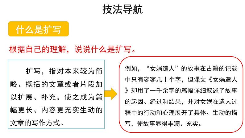 部编版九年语文下册课件---一单元写作《学习扩写》第3页