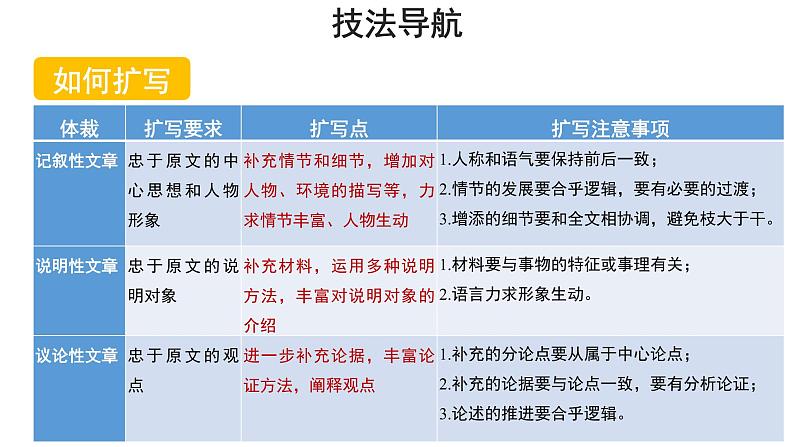 部编版九年语文下册课件---一单元写作《学习扩写》第5页