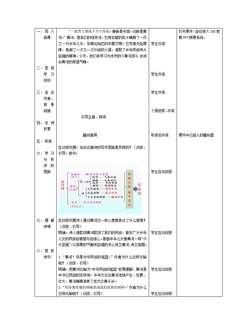 人教版（部编版）初中语文七年级下册  5.黄河颂     教案第2页