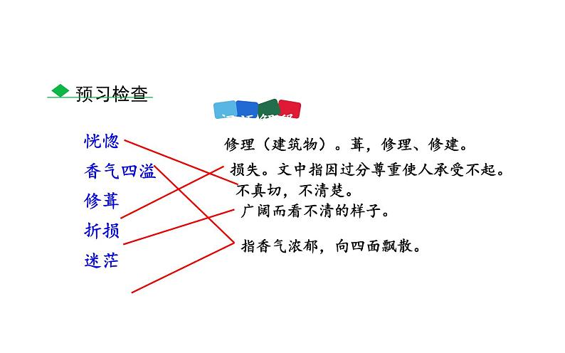 人教版（部编版）初中语文七年级下册  15 驿路梨花   课件05