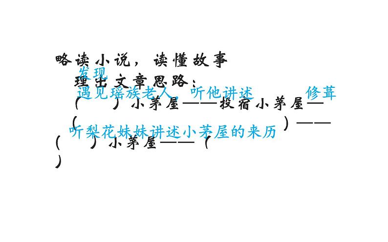 人教版（部编版）初中语文七年级下册  15 驿路梨花   课件06