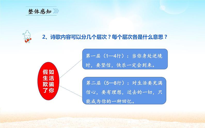 人教版（部编版）初中语文七年级下册  20.外国诗两首 假如生活欺骗了你   课件04