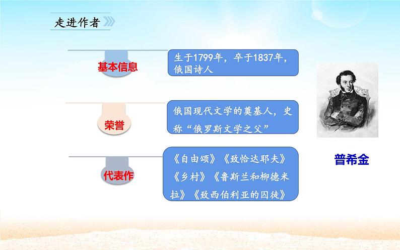 人教版（部编版）初中语文七年级下册  20.外国诗两首 假如生活欺骗了你   课件05